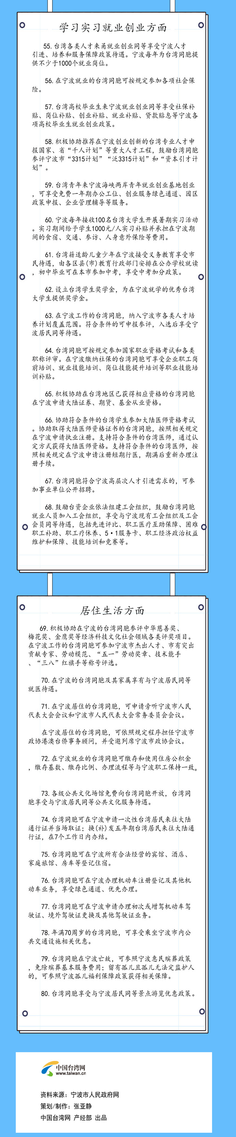 【圖侃產(chǎn)經(jīng)】一圖看懂寧波80條（二）