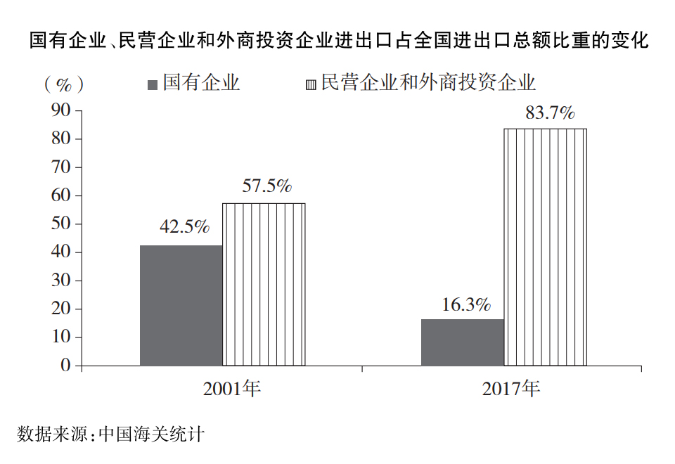 《中国与世界贸易组织》白皮书