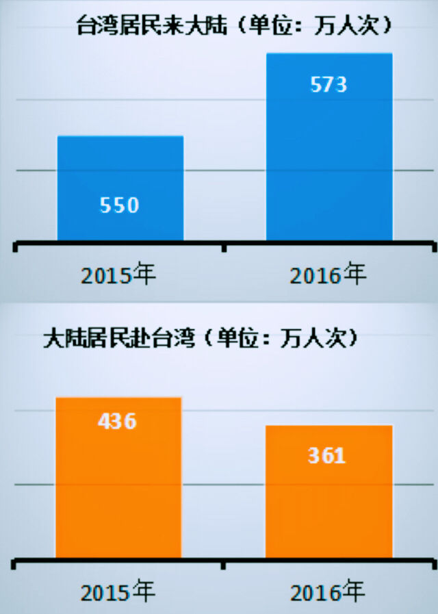 三组关键词 教你看懂两岸关系