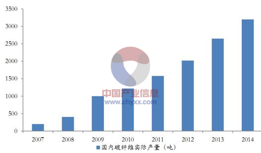 铁流：国产T800碳纤维 不止一代人的努力