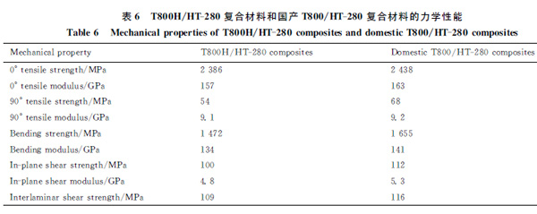 铁流：国产T800碳纤维 不止一代人的努力