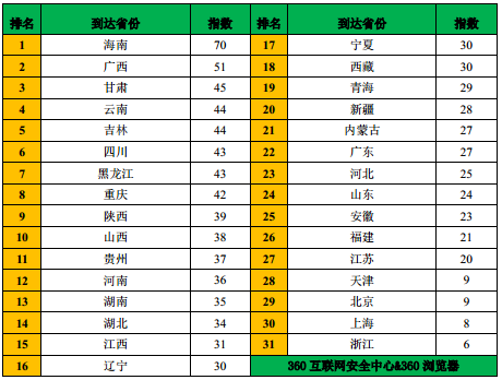 360春運大數(shù)據(jù)：預計兩成國人站著回家