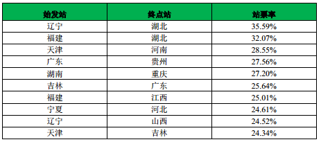 360春運大數(shù)據(jù)：預計兩成國人站著回家