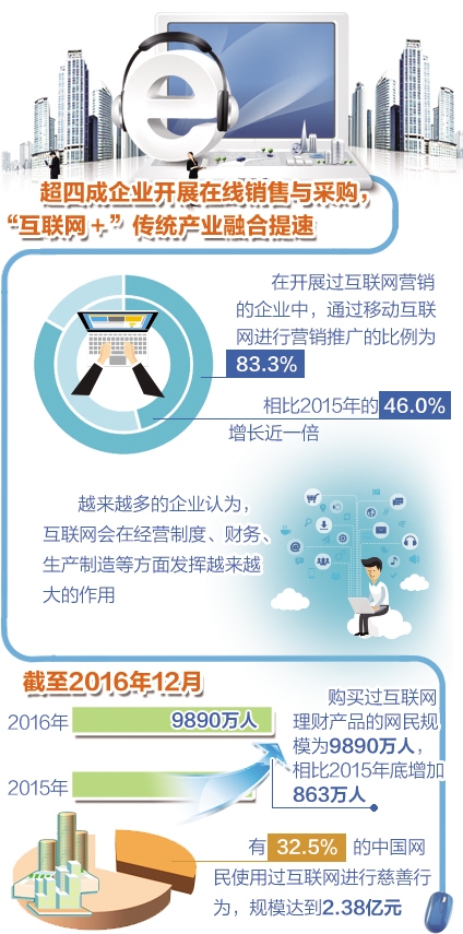 互联网与传统产业融合提速