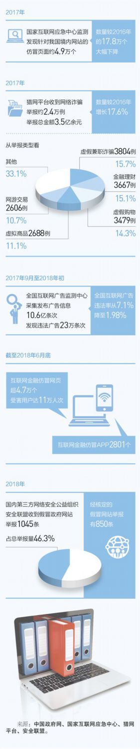 撕开网络欺诈5张“假面具”