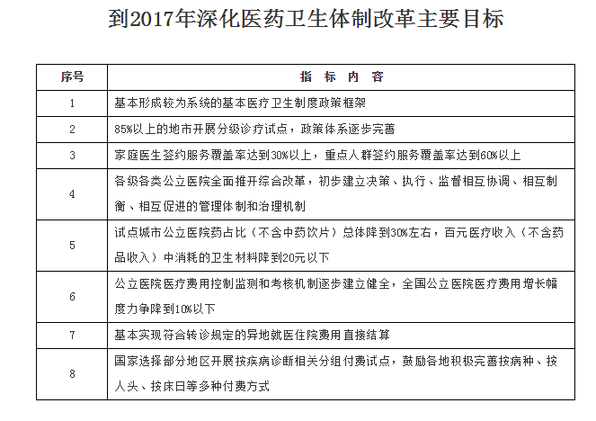 國務(wù)院關(guān)于印發(fā)“十三五”深化醫(yī)藥衛(wèi)生體制改革規(guī)劃的通知