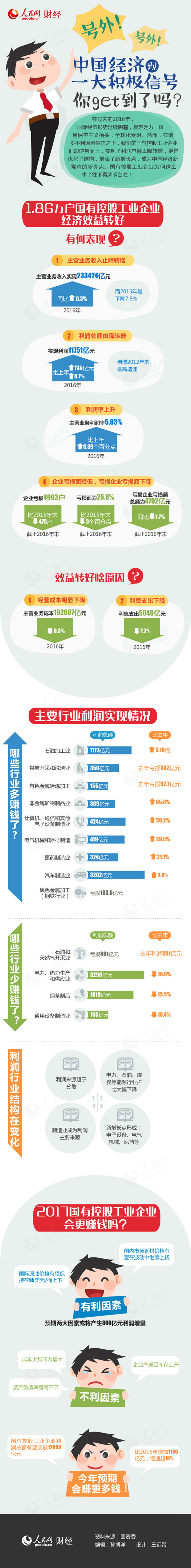 中國經(jīng)濟(jì)已現(xiàn)一大積極信號 你知道了嗎