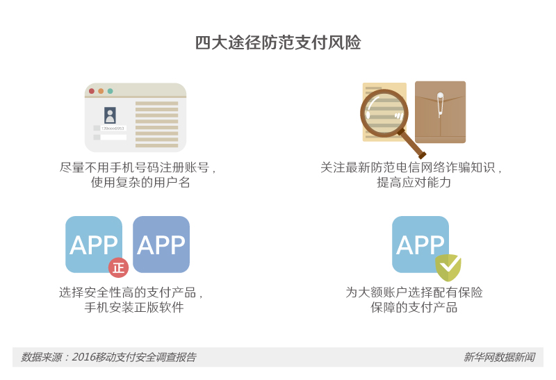 迎接“無現(xiàn)金時代”你的移動支付習慣安全嗎