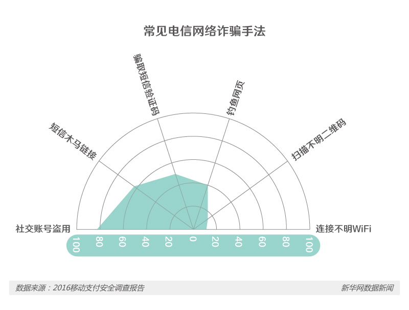 迎接“無現(xiàn)金時代”你的移動支付習慣安全嗎