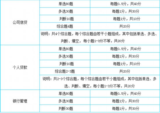 台胞报考2018银行业专业人员职业资格考试指南