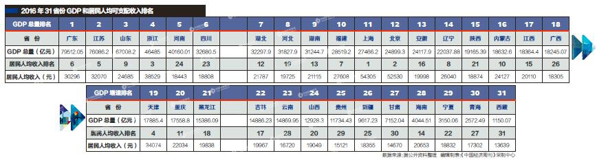 GDP大省 你的居民幸福感为何不如别的省