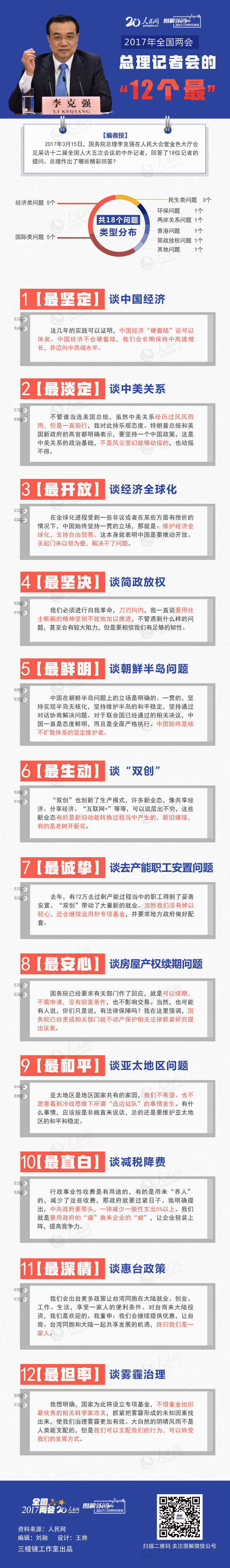 圖解：2017年全國(guó)兩會(huì)總理記者會(huì)的“12個(gè)最”