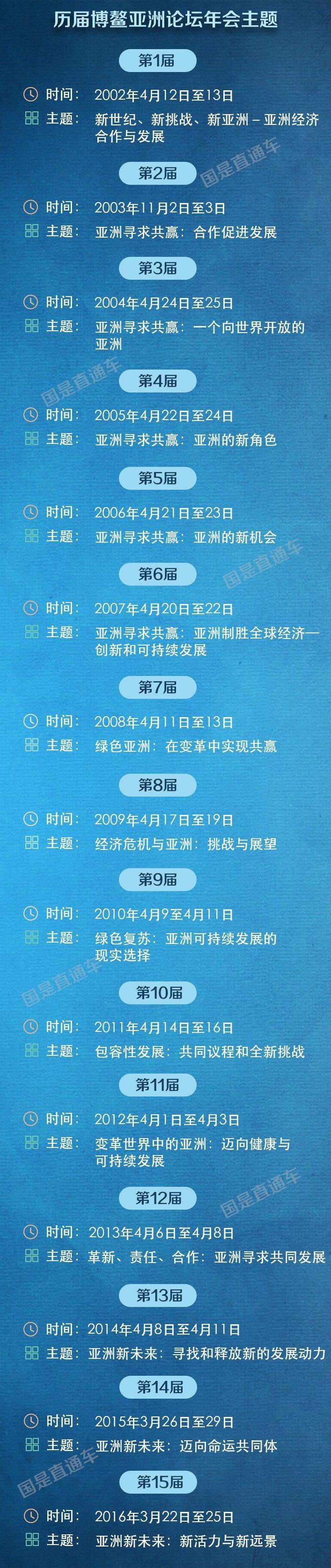 一次看懂 別再說你不知道博鰲論壇