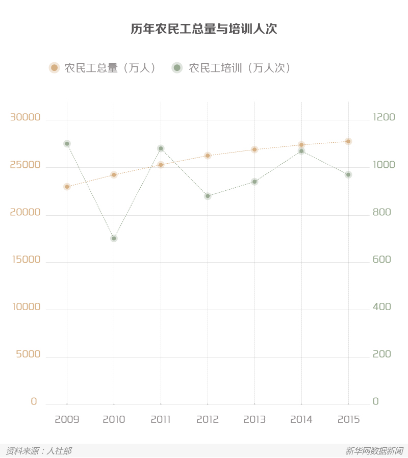 制造业人才变形记：工人变工匠