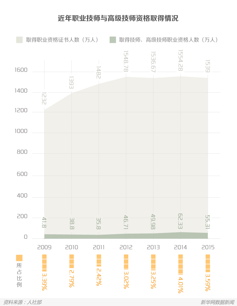 制造業(yè)人才變形記：工人變工匠