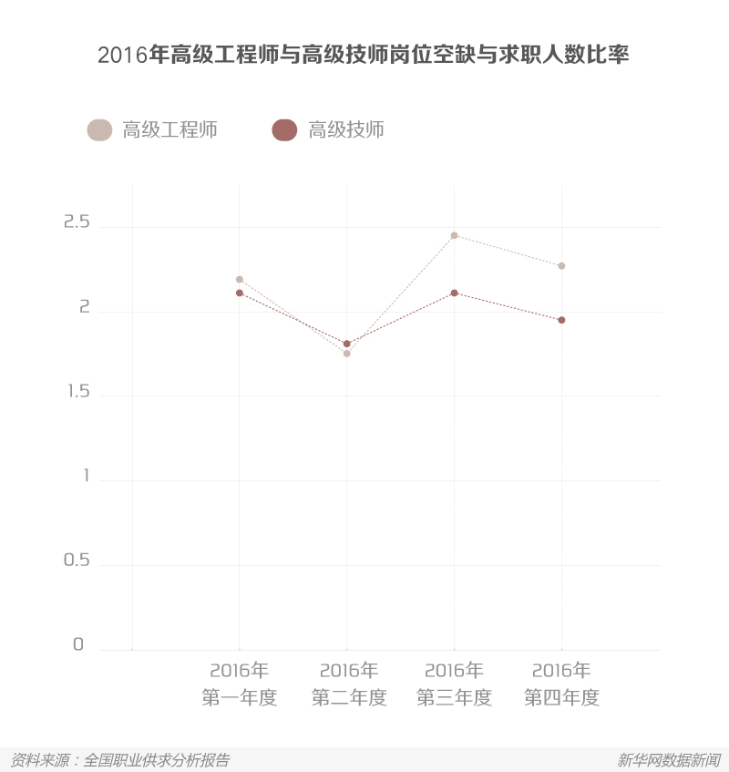 制造業(yè)人才變形記：工人變工匠