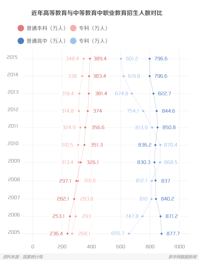 制造業(yè)人才變形記：工人變工匠