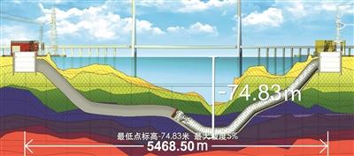 全球首条特高压穿越长江综合管廊贯通 创多项第一