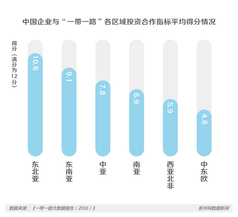 踏上“一带一路” 中国企业迈出什么样的新步伐