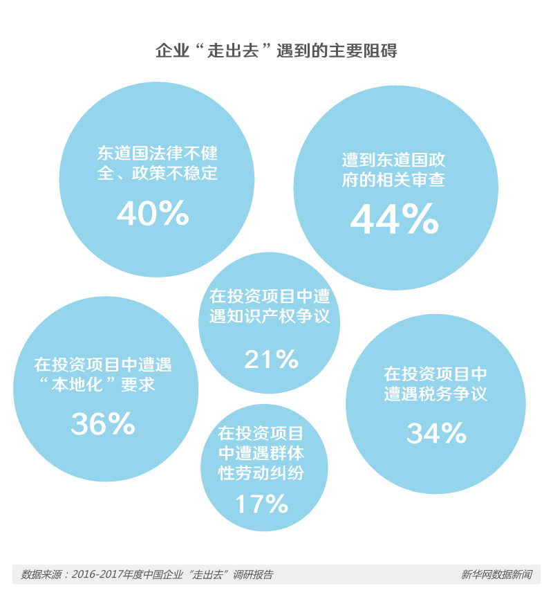 踏上“一带一路” 中国企业迈出什么样的新步伐