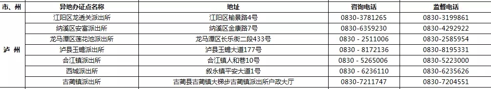 9月1日起 四川189个受理点可办港澳台居民居住证