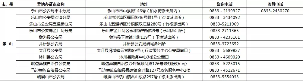 9月1日起 四川189个受理点可办港澳台居民居住证