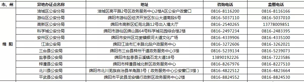 9月1日起 四川189个受理点可办港澳台居民居住证