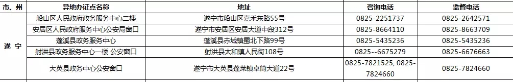 9月1日起 四川189个受理点可办港澳台居民居住证