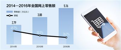 电商到底该如何缴税