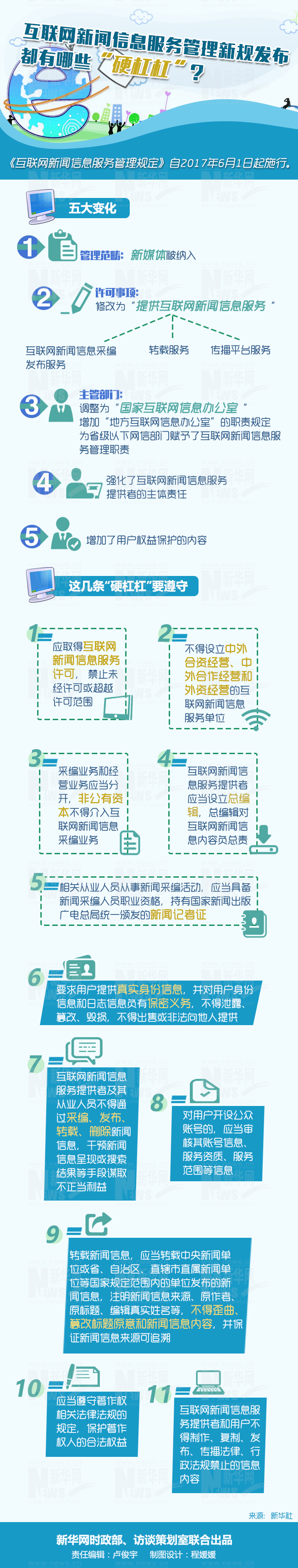 图片默认标题