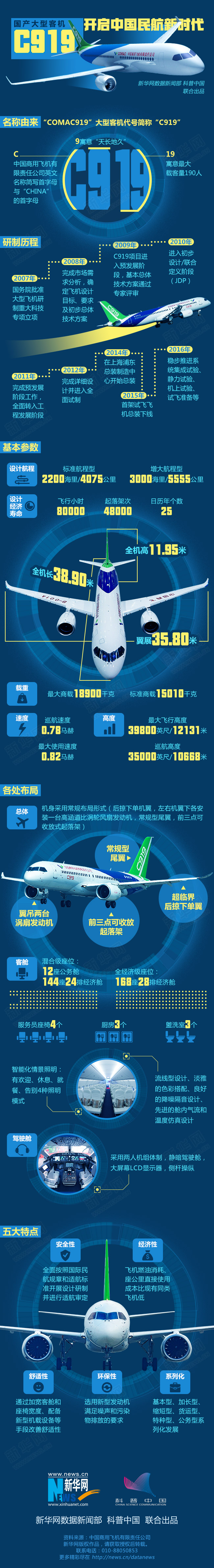 國產(chǎn)大型客機“C919”：開啟中國民航新時代