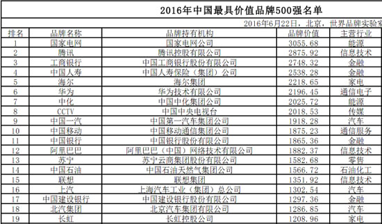 國(guó)務(wù)院首設(shè)“中國(guó)品牌日” 零售業(yè)進(jìn)入質(zhì)變關(guān)鍵期