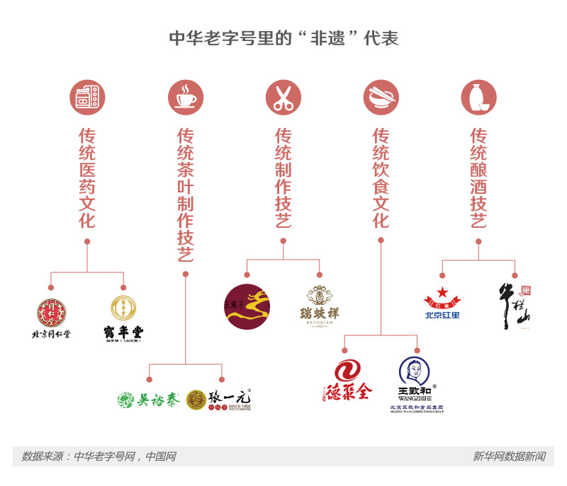 從“老字號”到“百強企業(yè)” 看中國品牌本色