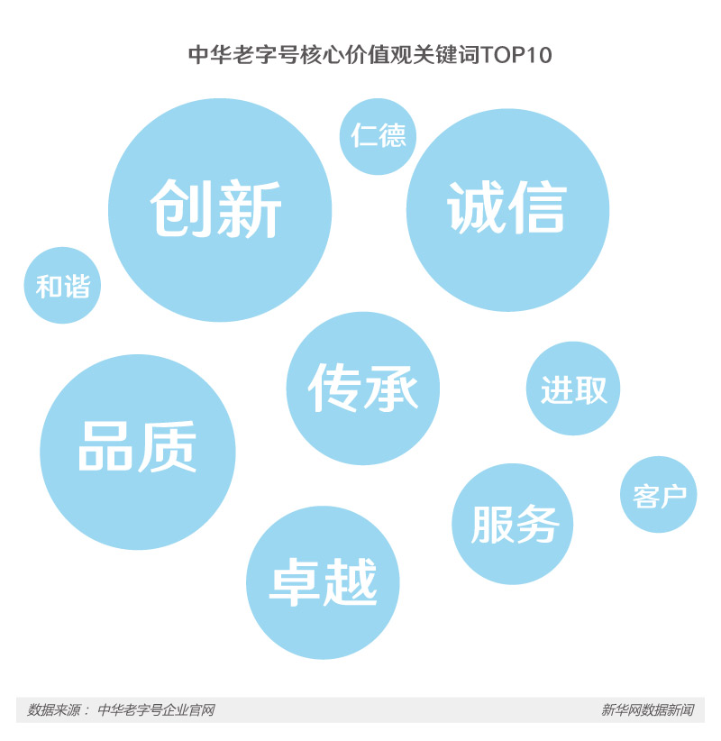 從“老字號”到“百強企業(yè)” 看中國品牌本色