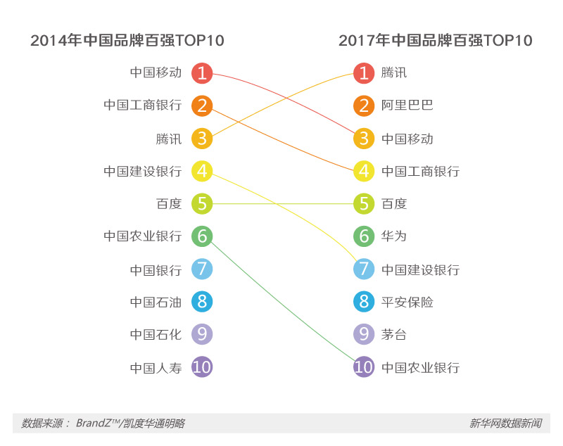 從“老字號”到“百強企業(yè)” 看中國品牌本色