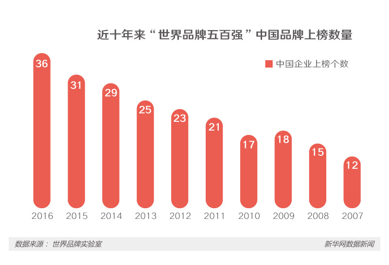 從“老字號”到“百強企業(yè)” 看中國品牌本色