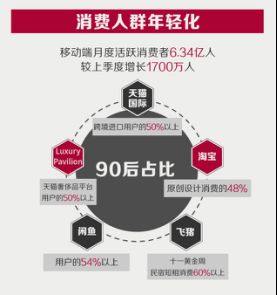 阿里巴巴数字经济体已成中国新消费升级主引擎 天猫今年首发新品超2000万