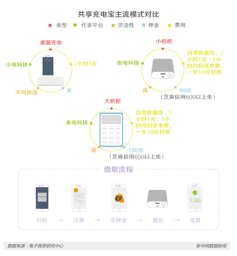 共享經(jīng)濟(jì)如火如荼 下一個(gè)“風(fēng)口”在哪里