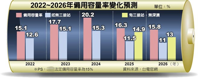 台媒：弃深澳电厂存四大隐患 台当局无所回避