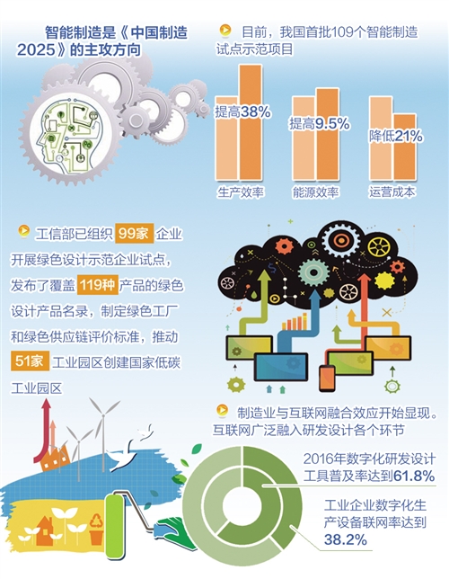 《中國制造2025》創(chuàng)新能力與基礎(chǔ)能力雙提升