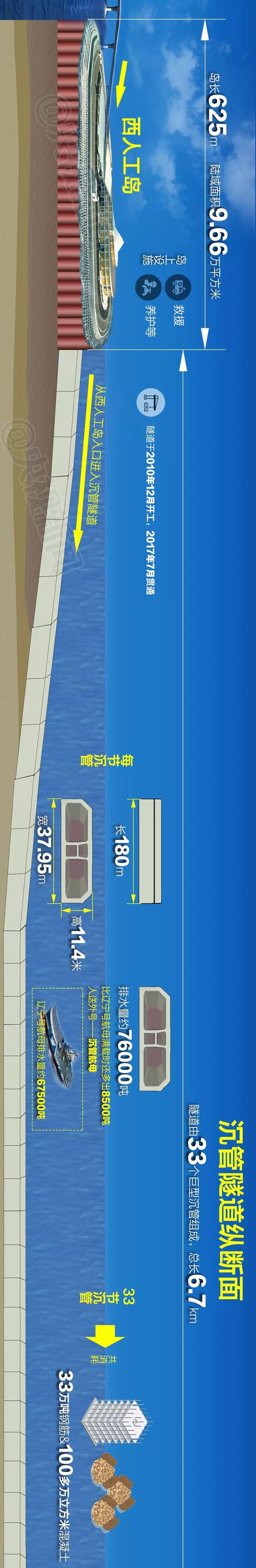 震撼！一张长图带你领略港珠澳大桥