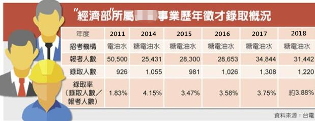 蔡英文当局狂玩“酬庸政治”：抱对大腿升职快下大狱也快