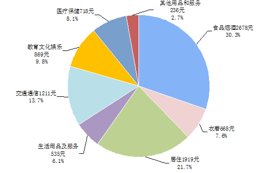 上半年全国居民人均可支配收入同比增7.3%