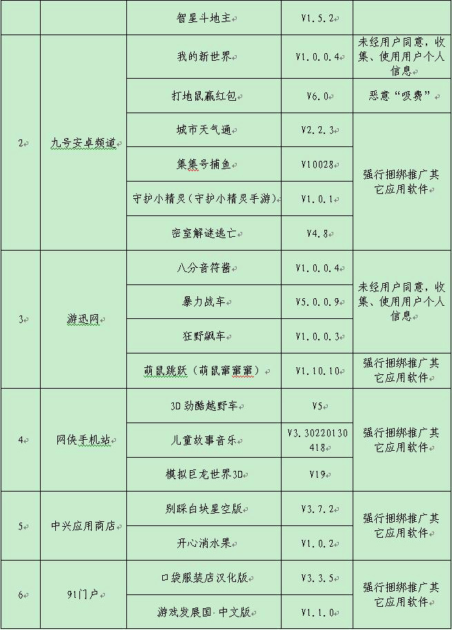 工信部曝光软件恶意“吸费”四招教你远离恶意APP