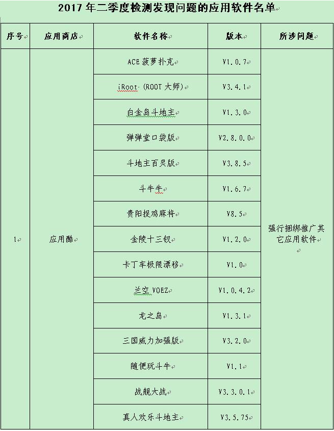 工信部曝光軟件惡意“吸費(fèi)”四招教你遠(yuǎn)離惡意APP