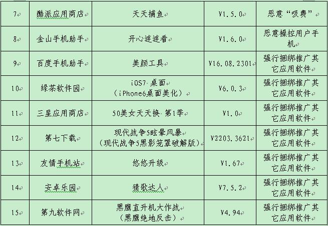 工信部曝光軟件惡意“吸費(fèi)”四招教你遠(yuǎn)離惡意APP