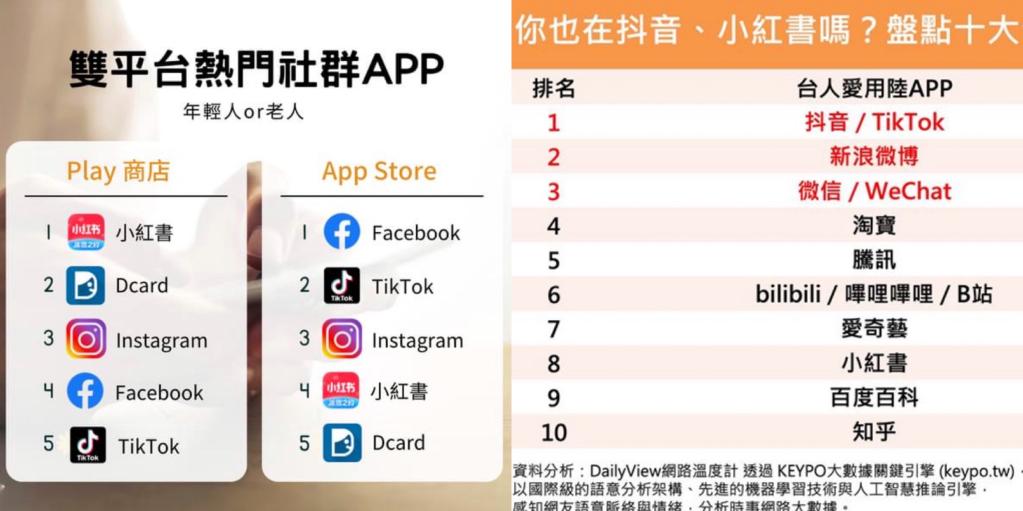 台湾年轻人“热夯”大陆社交软件，妨碍了谁？