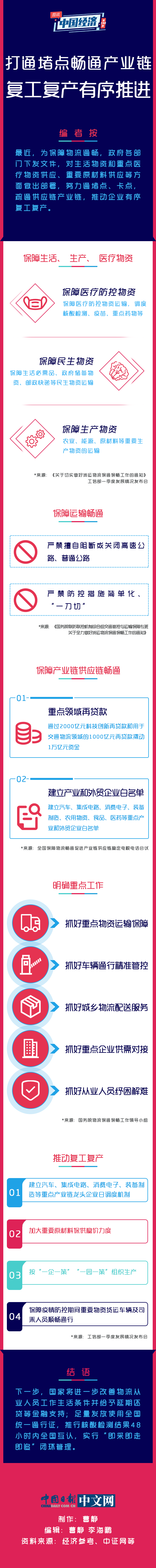 打通堵点畅通产业链 复工复产有序推进