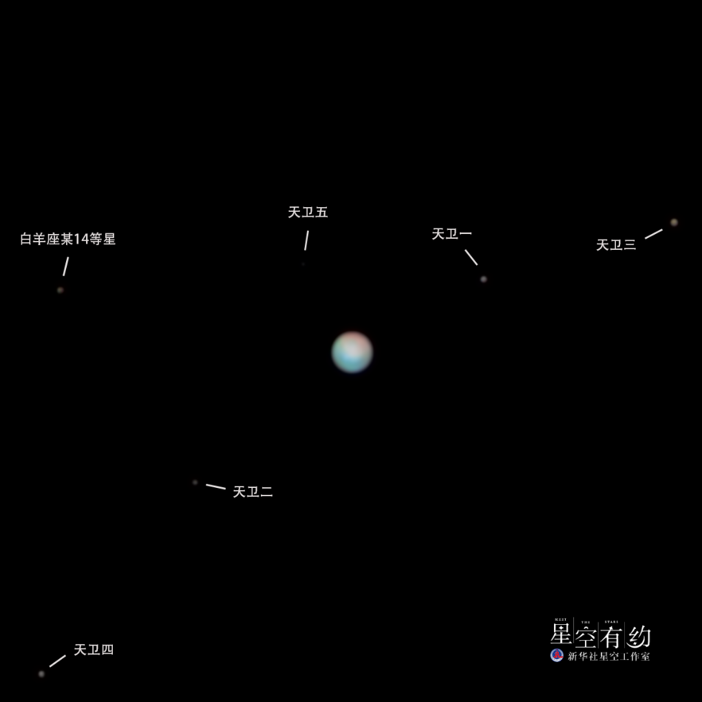 星空有约丨14日，冲日！观测天王星迎来良机