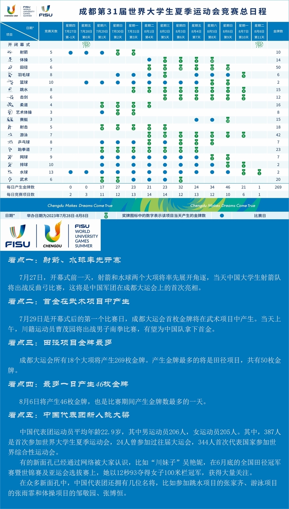 一图了解成都大运会赛程及看点